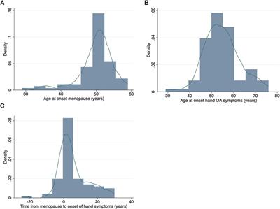 Could sex-specific subtypes of hand osteoarthritis exist? A retrospective study in women presenting to secondary care